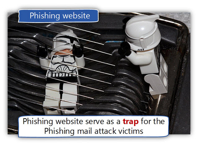 Phishing website serve as a trap for the Phishing mail attack victims